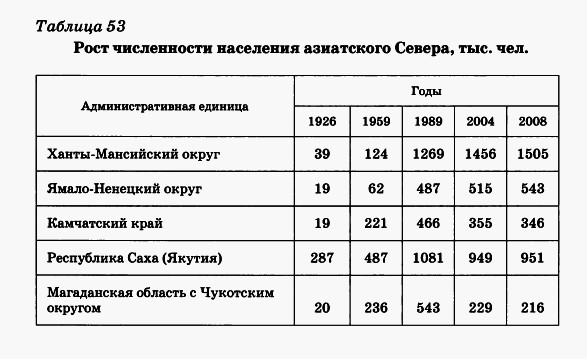 Рост численности населения азиатского Севера