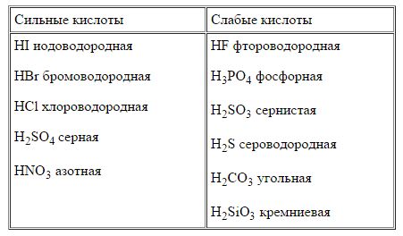 кислоты