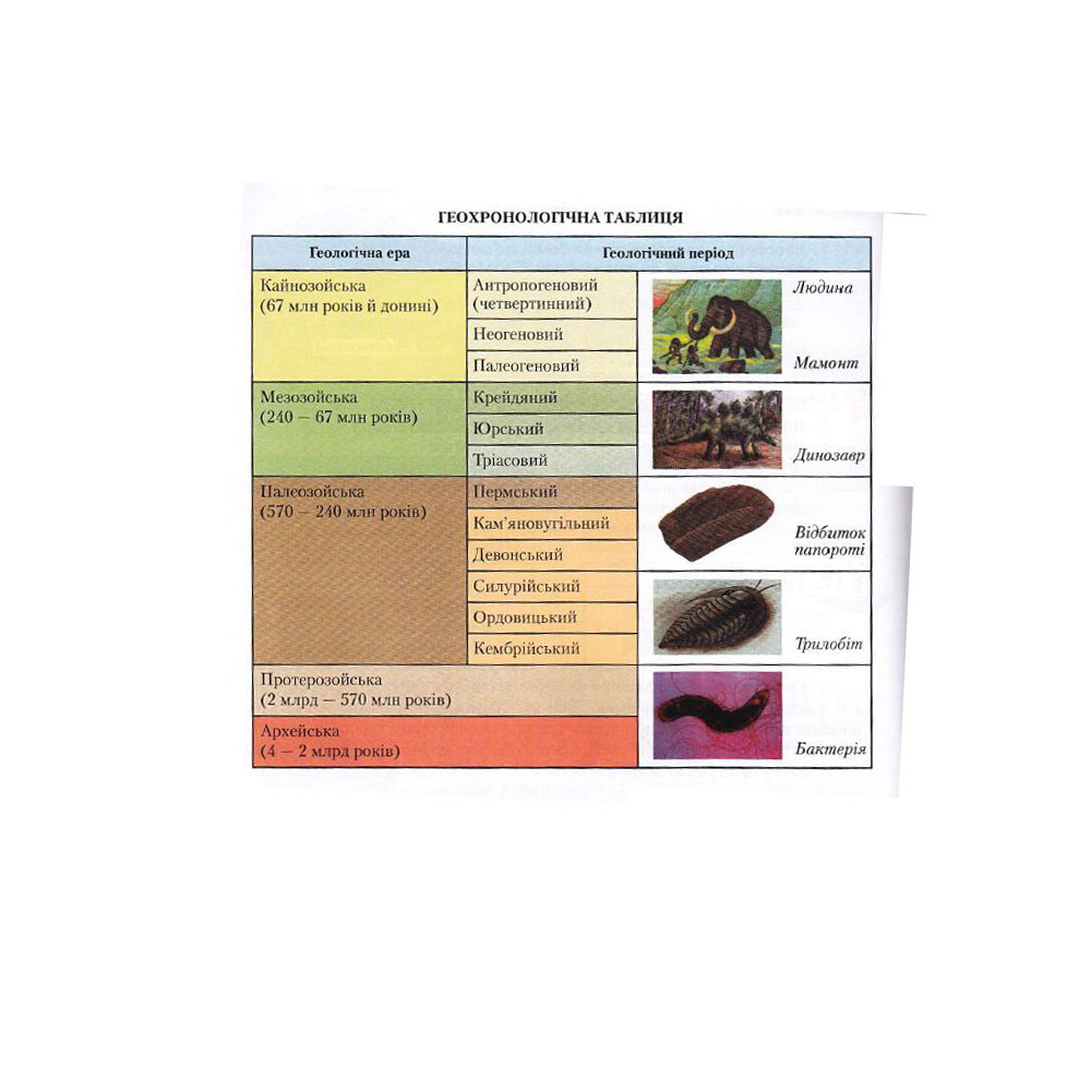 Геохронологічна таблиця