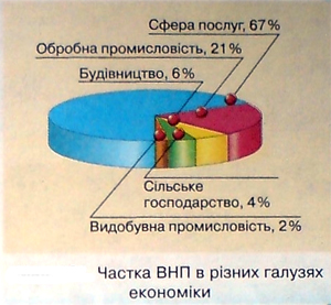 Діаграма