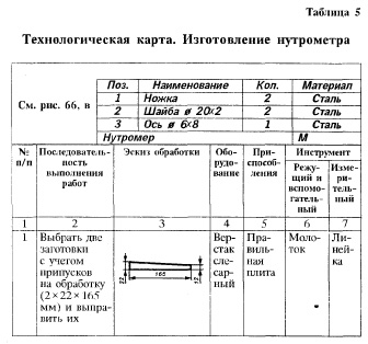 изготовление нутрометра