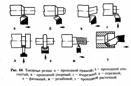 токарные резцы