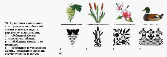 Принципы стилизации: а – превращение объемной формы в плоскостную и упрощение конструкции, б – обобщенной формы с изменением абрикоса, в – обобщение формы в ее границах, г – обобщение и усложнение формы, добавление деталей, отсутствующих в натуре