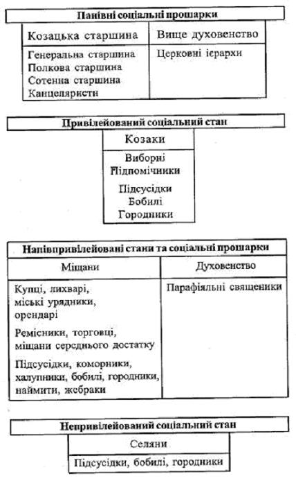 Соціальна структура