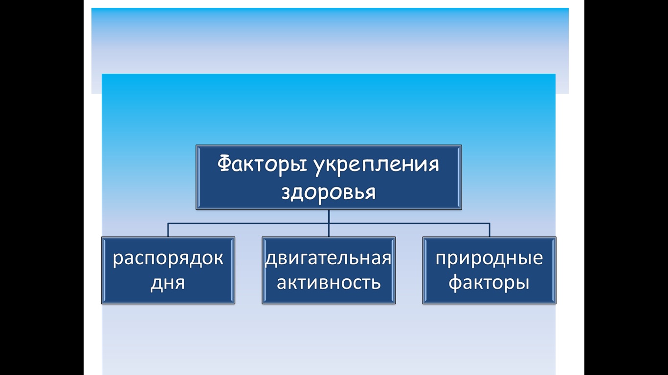 факторы укрепления здоровья