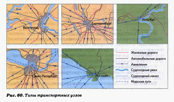 Типы транспортных узлов