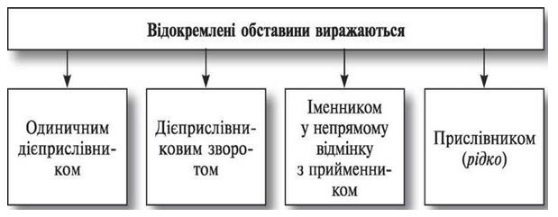 обставини