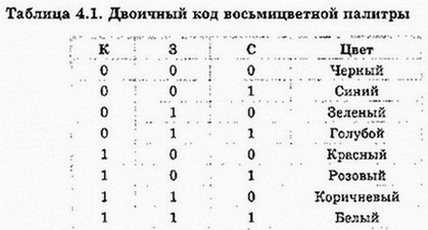 Двоичный код восьмицветовой палитры