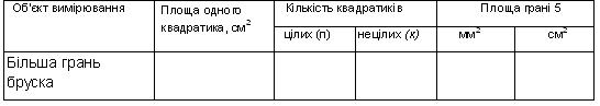 Лаб2.таб2.jpg