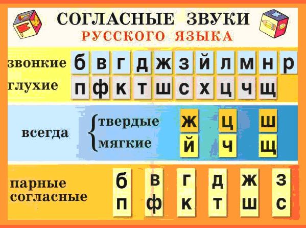 согласные буквы