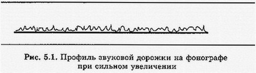 Профиль звуковой дорожки