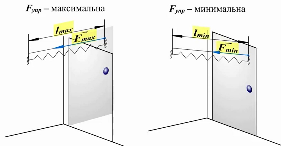 Потенциальная энергия