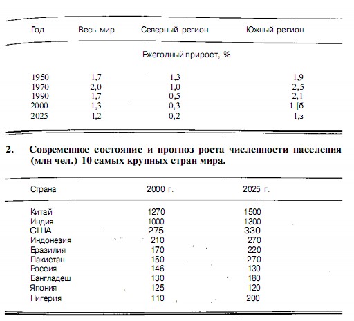 Численность