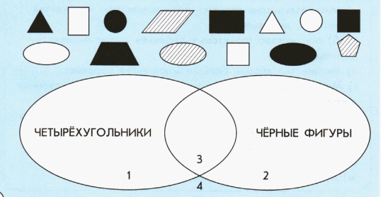 Найди место для фигуры