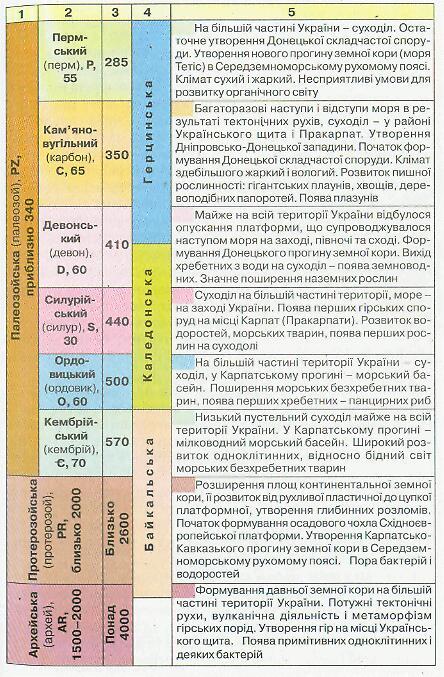 Життя в певні ери