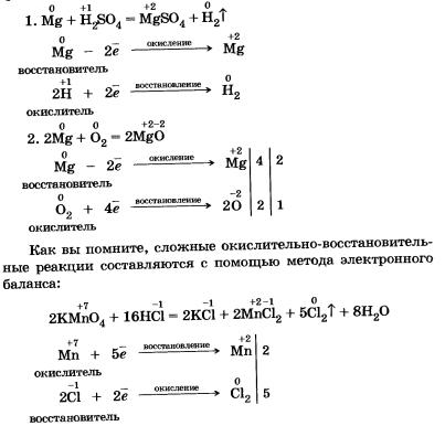 Классификация химических реакций