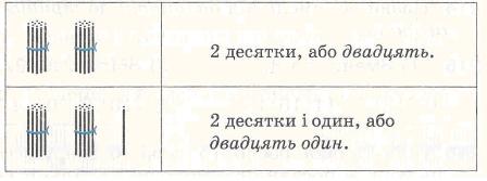 Яке число йде за числом 20?