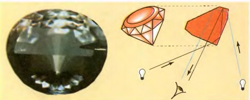 Схема отражения лучей света от внутренних поверхностей драгоценных камней