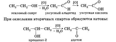 Спирты