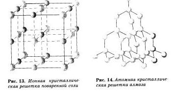 молекулярная решетка