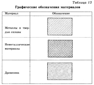 обозначения