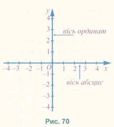 система координат