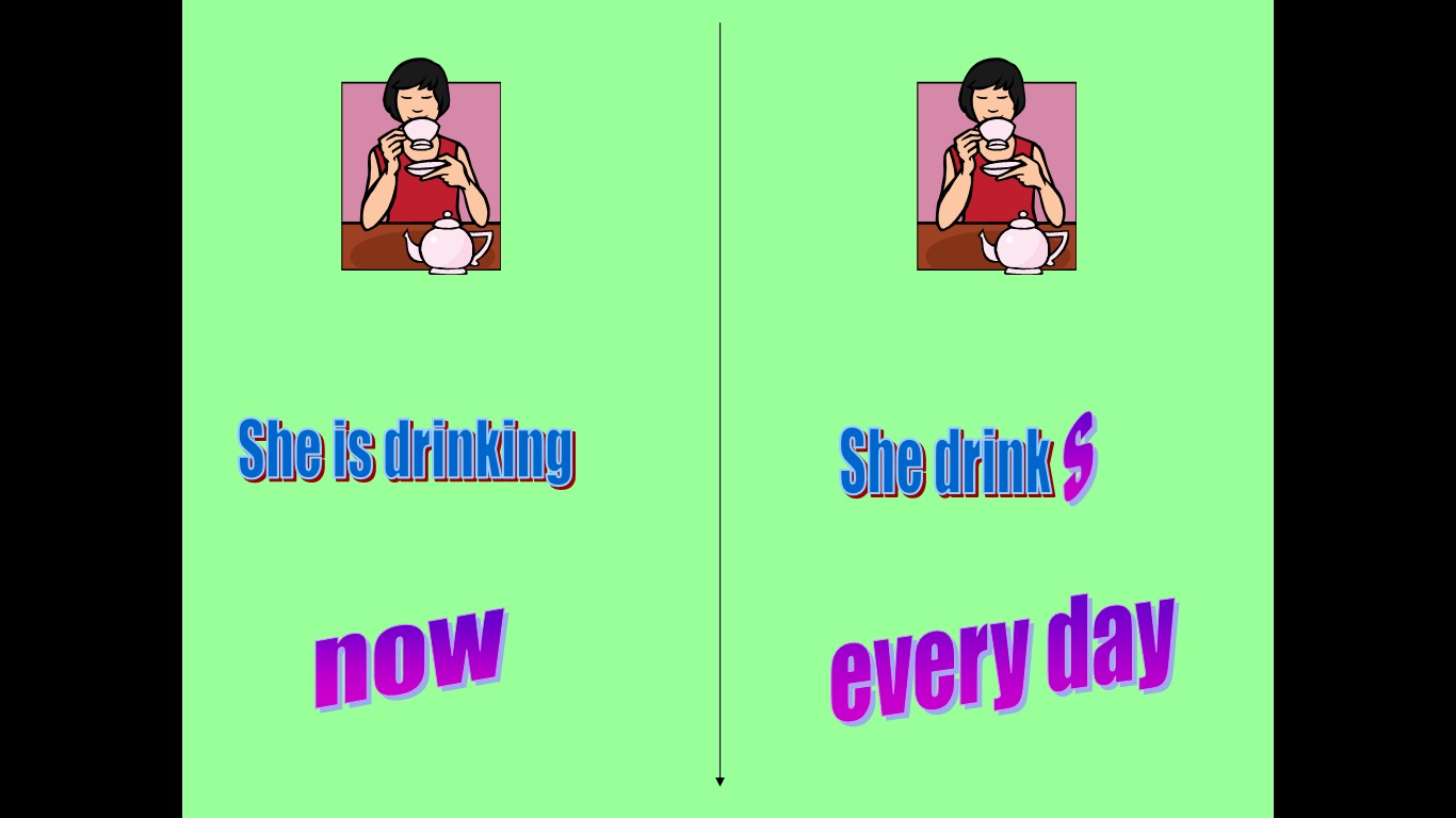Present Simple – Present Continuous