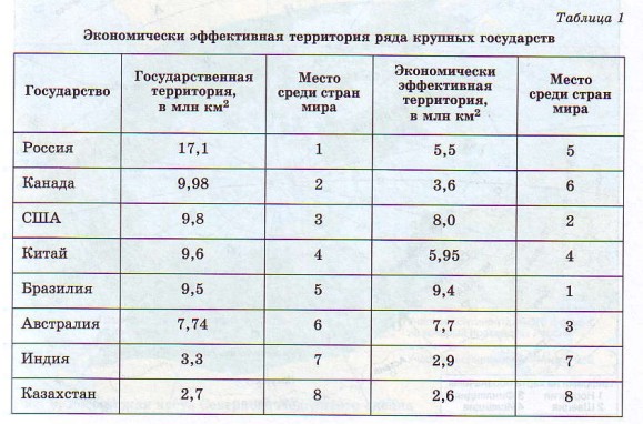 Экономически эффективная территория ряда крупных государств