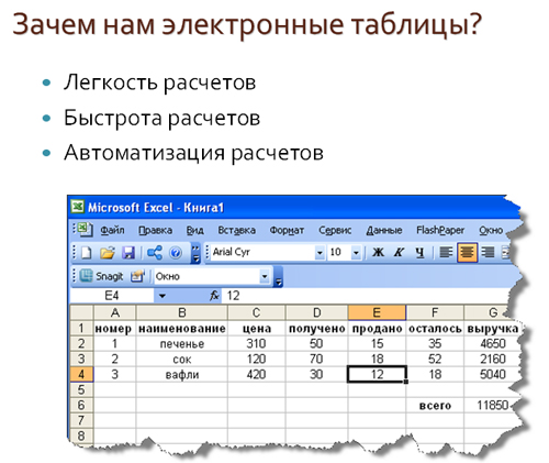 Электронная таблица