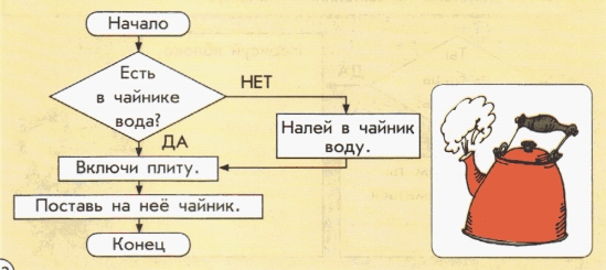 Алгоритм