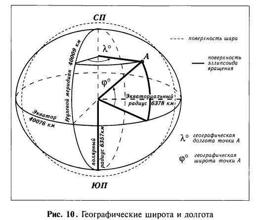 географические широта и долгота