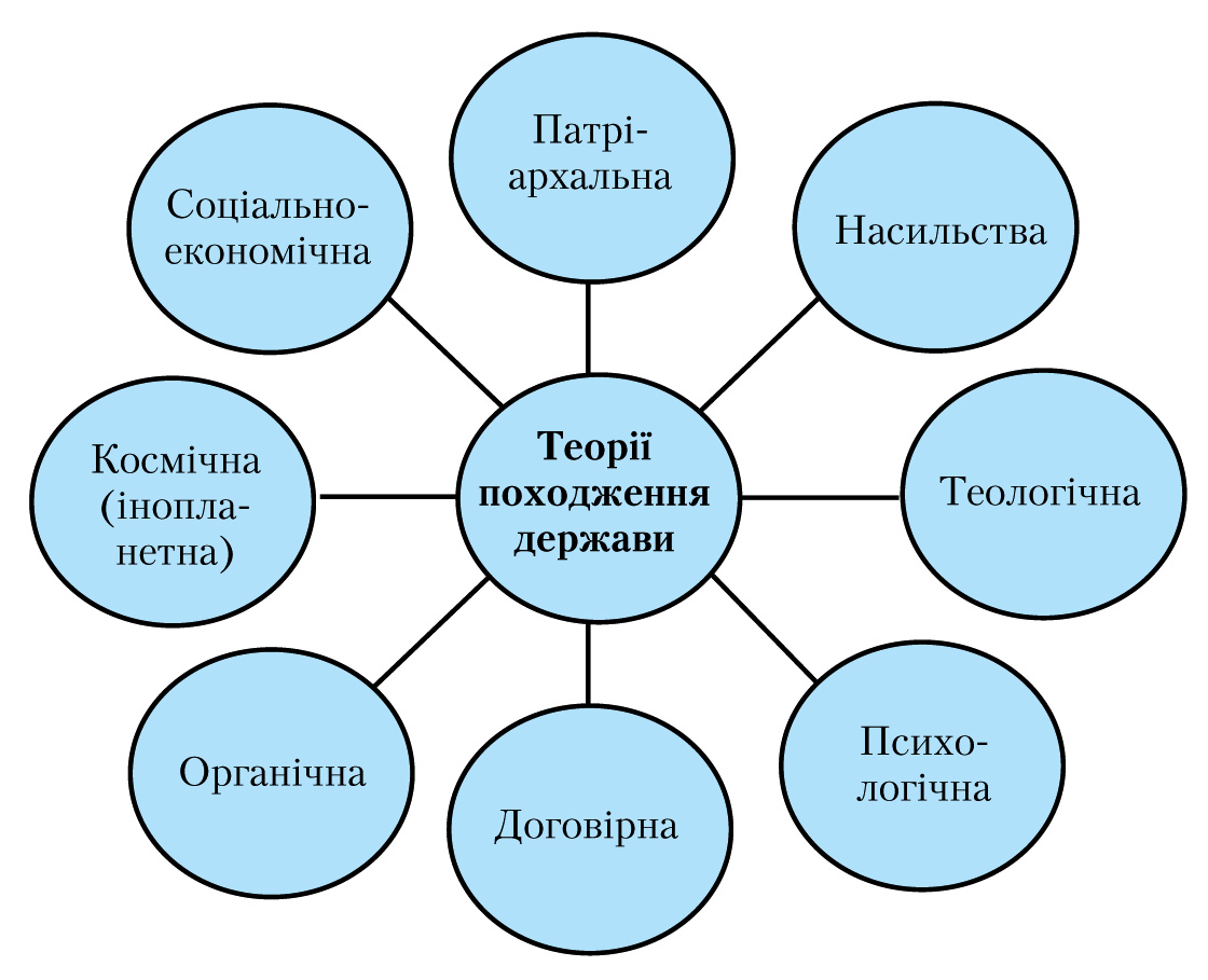 походження держави