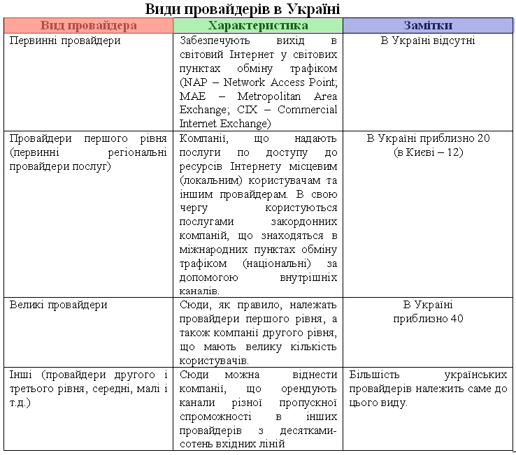 Провайдери