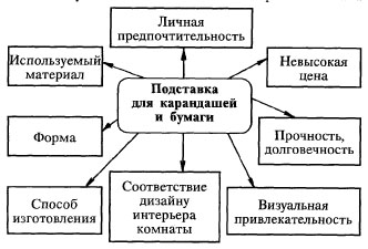 Подставка для карандашей и бумаги