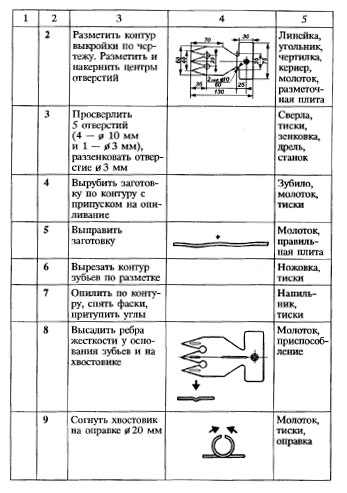 Садовый рыхлитель