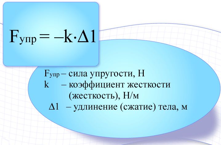 силы упругости