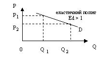 80-elast-poput.jpg