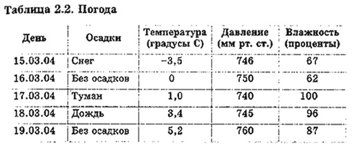 Informatika 9 45q.jpg