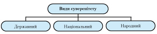 суверенітет