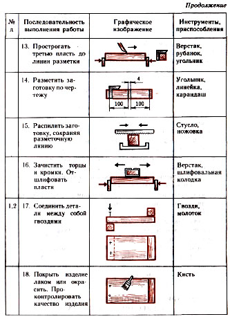 распиливание