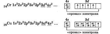 Электронные конфигурации атомов химических элементов