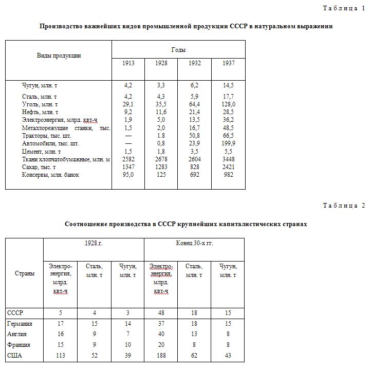 Итоги первых пятилеток.