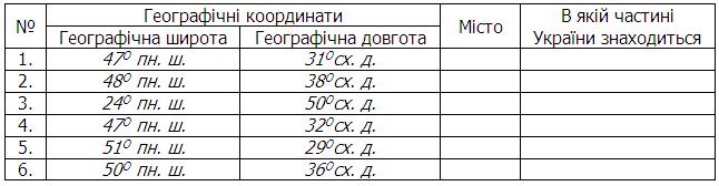 Географічні координати