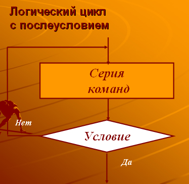 Циклiчнi алгоритми