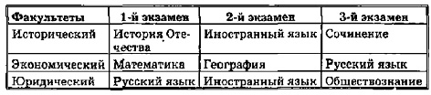 Список экзаменов: запрос на выборку