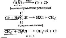 Классификация химических реакций