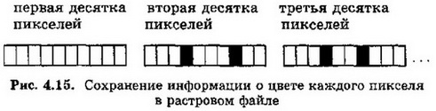 Сохранение информации