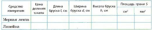 Таблица