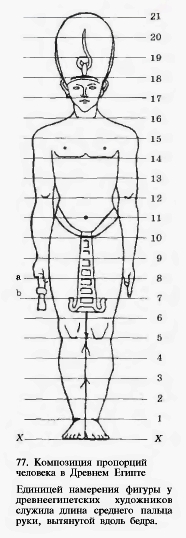 Композиция пропорций человека в Древнем Египте