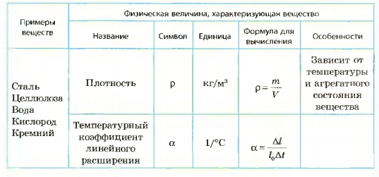 Физическая величина